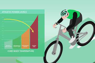 CORE Body Temperature