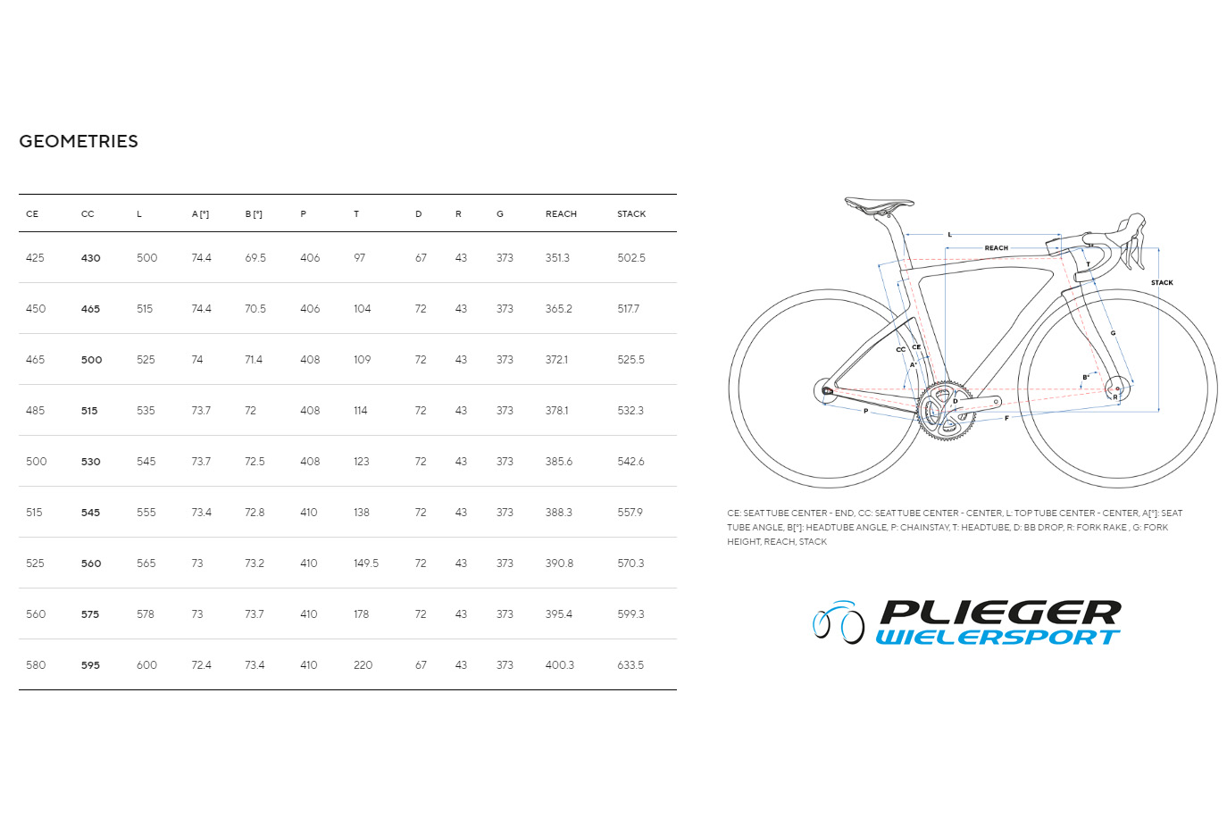 Pinarello F geometrie