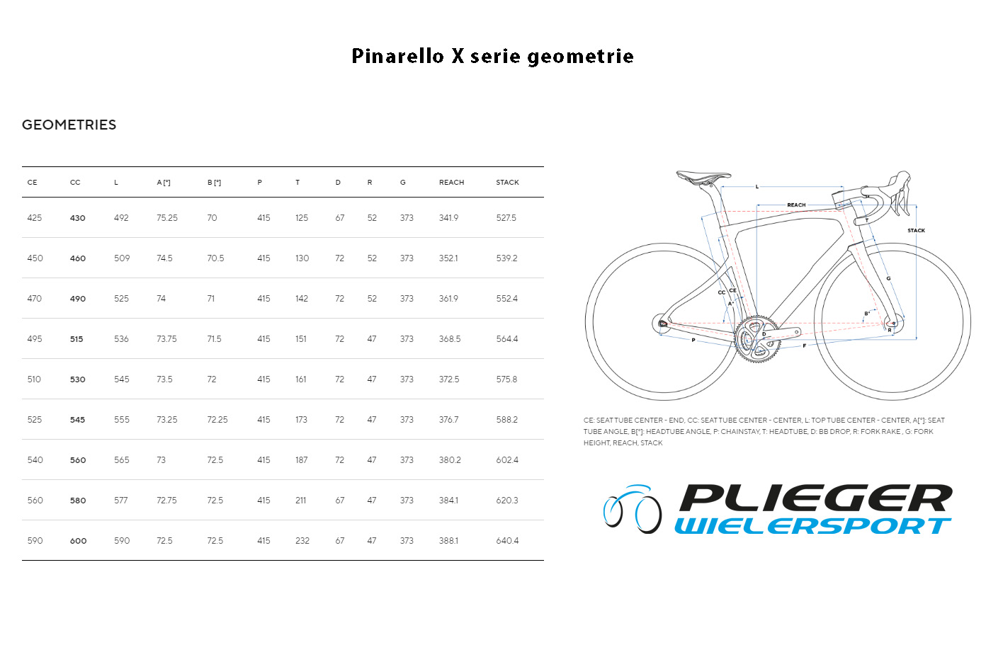 Pinarello X Geometrie