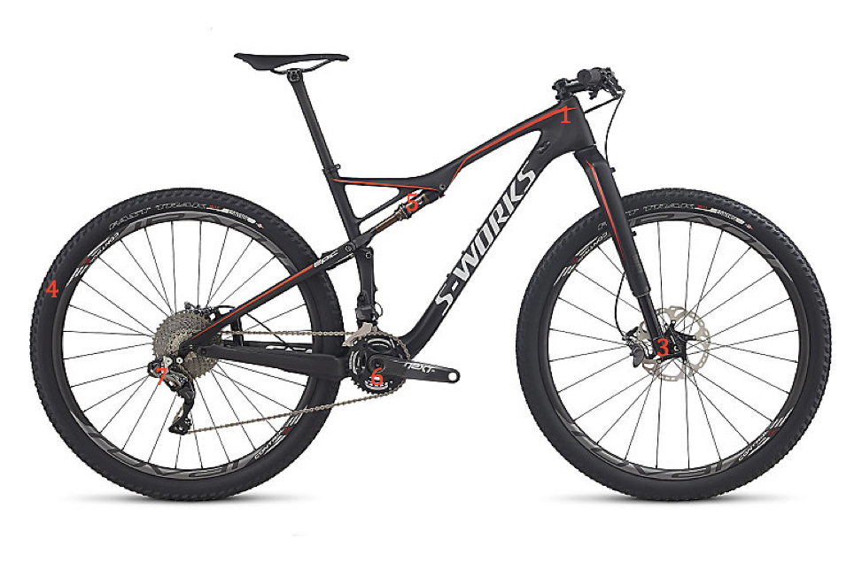 Tooltip fiets ATB